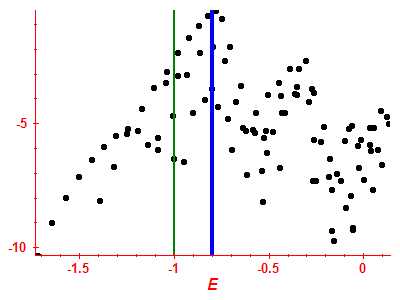 Strength function log